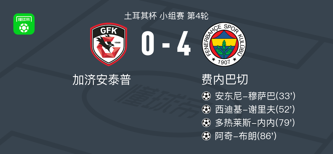 开云体育官网-费内巴切4-0大胜加济安泰普，阿奇-布朗1传1射，多热莱斯-内内建功